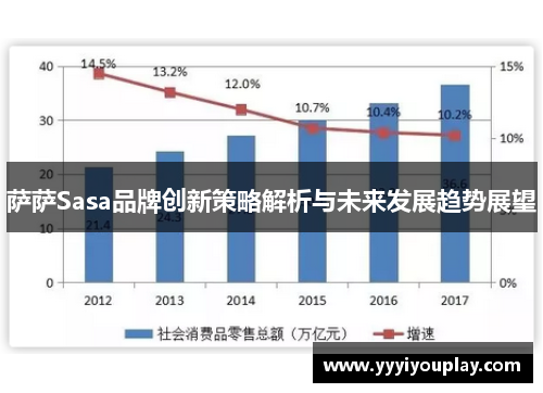 萨萨Sasa品牌创新策略解析与未来发展趋势展望