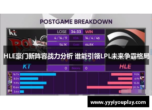 HLE豪门新阵容战力分析 谁能引领LPL未来争霸格局