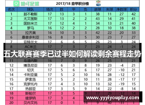 五大联赛赛季已过半如何解读剩余赛程走势