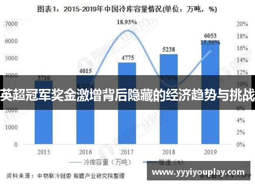 英超冠军奖金激增背后隐藏的经济趋势与挑战
