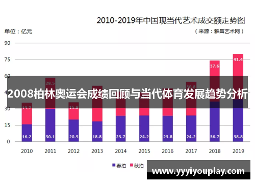 2008柏林奥运会成绩回顾与当代体育发展趋势分析